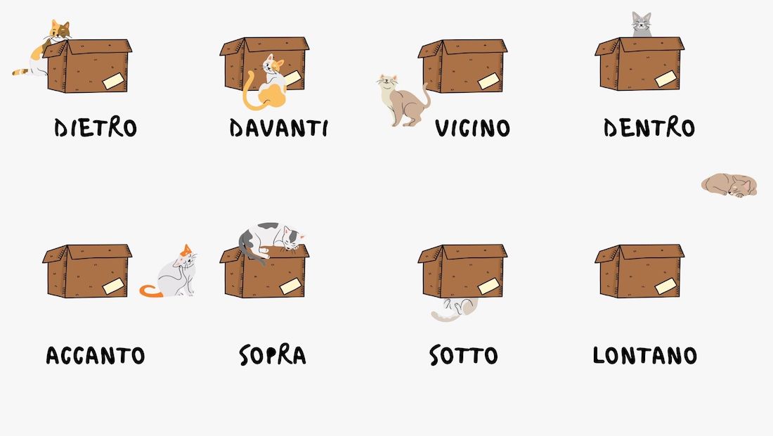 Italian Adverbs Of Place Grammar Exercises Ellci